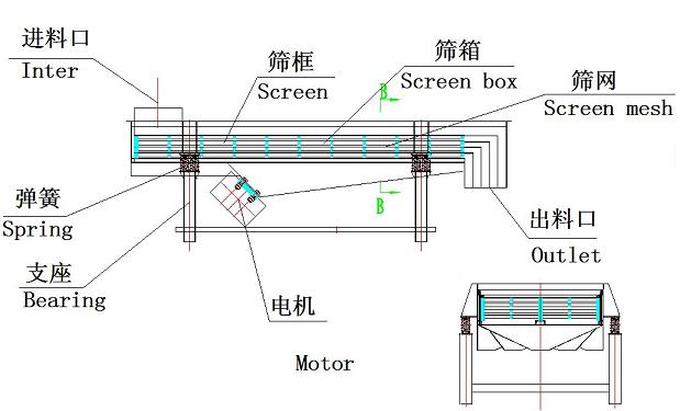 直线振动筛结构图 www.zhixianshai.com
