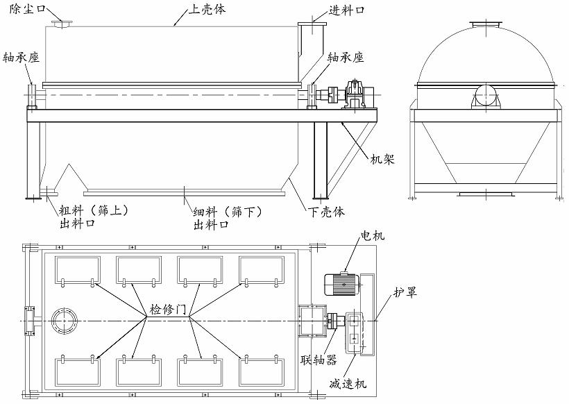 滚筒筛分机结构图 www.zhixianshai.com